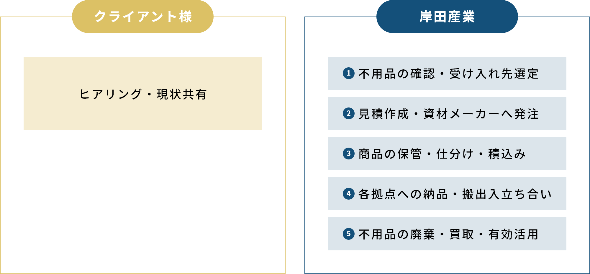 全行程フロー図